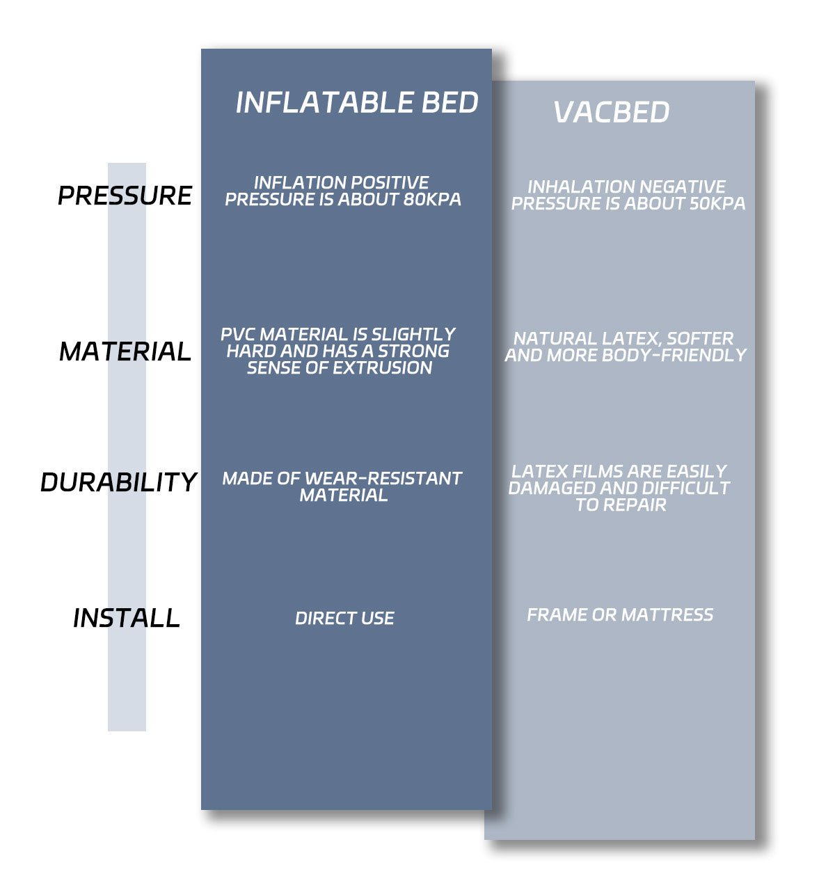 PVC Vacbed